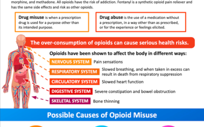 Opioids – Patient Resource / Recurso para pacientes sobre los opioides